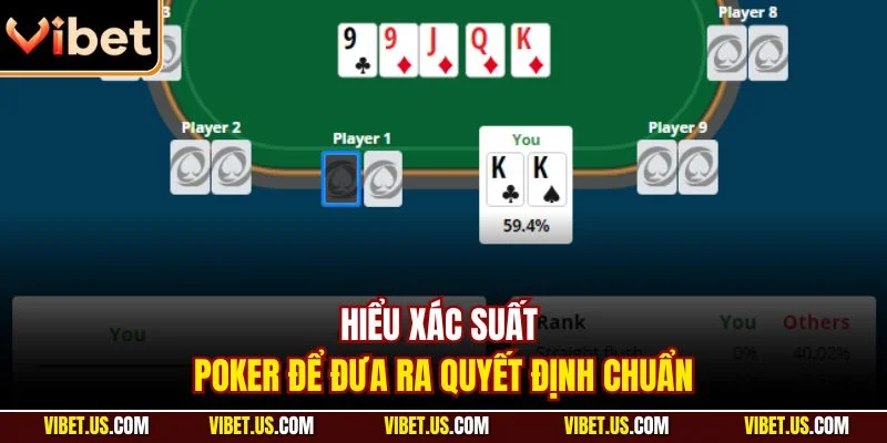 Hiểu xác suất poker để đưa ra quyết định chuẩn
