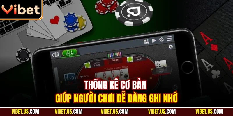 Thống kê cơ bản giúp người chơi dễ dàng ghi nhớ